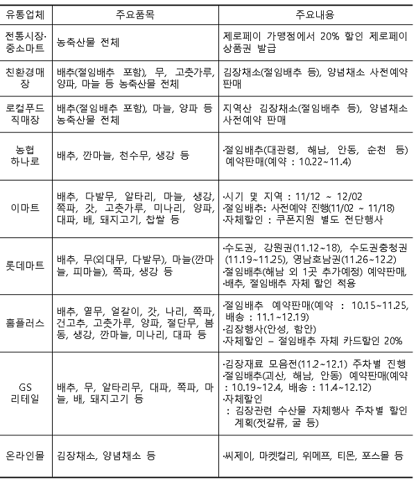 블라인드 | 한살림소비자생활협동조합연합회 뉴스